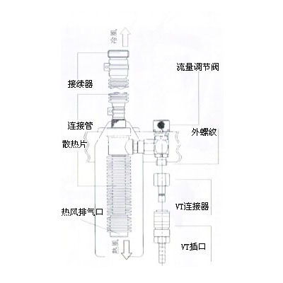 VT-7KII幼我用冷却服